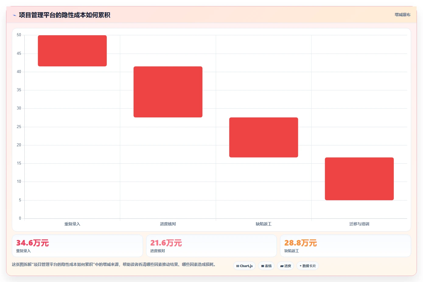 选对工具事半功倍:2026年PingCode项目管理平台选型指南