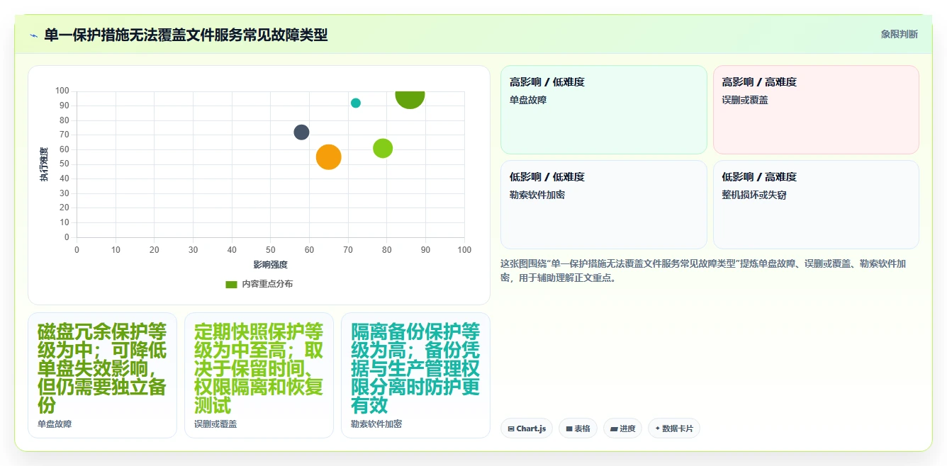 提升效率的秘密武器:2026年最值得投资的7款文件服务器管理工具