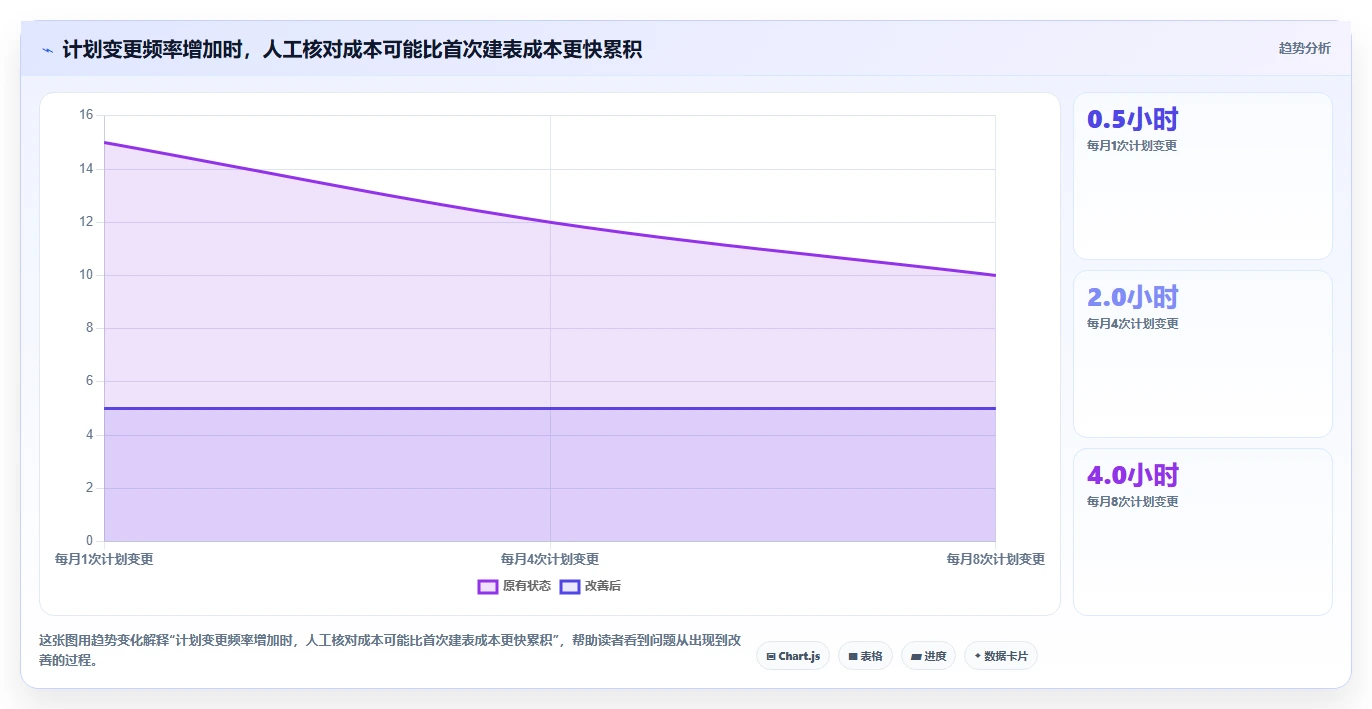 2026年必备：6款顶级绘制进度表软件工具对比