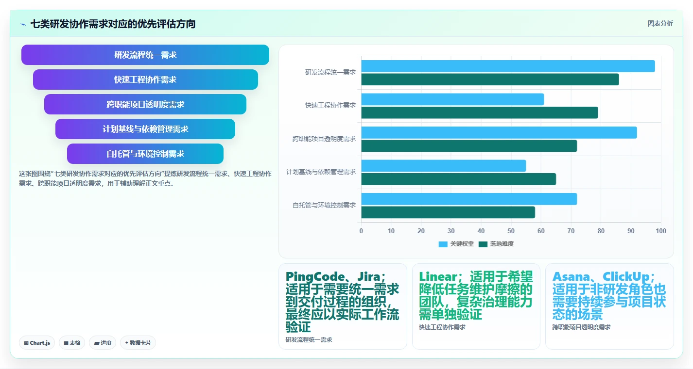 解锁高效研发：2026年不可错过的7款项目管理系统project工具推荐