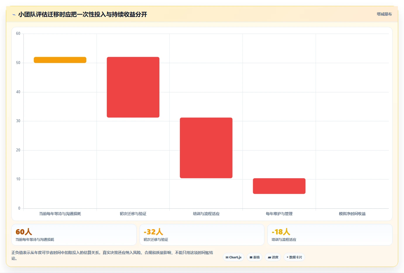 从入门到精通:2026年代码提交管理工具选型完全指南