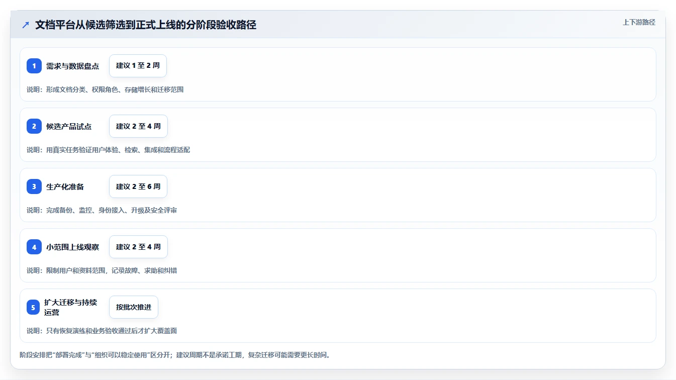 企业级文档管理系统Docker工具盘点:2026年7款值得关注的解决方案