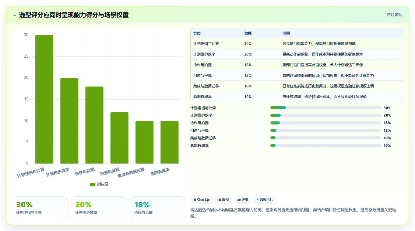 选对工具事半功倍：2026年网络计划图软件选型指南