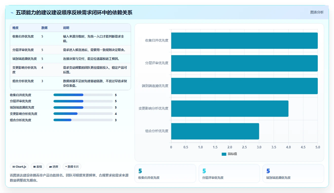 研发团队必备工具：2026年最值得投资的5款需求管理系统功能详解