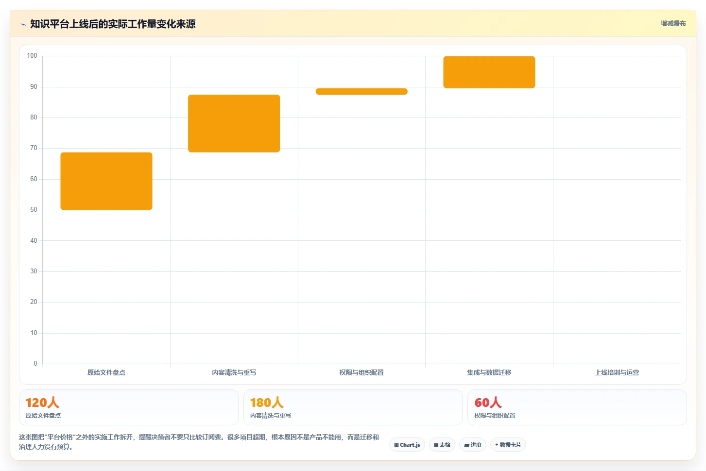 从入门到精通:2026年内部知识管理平台选型完全指南