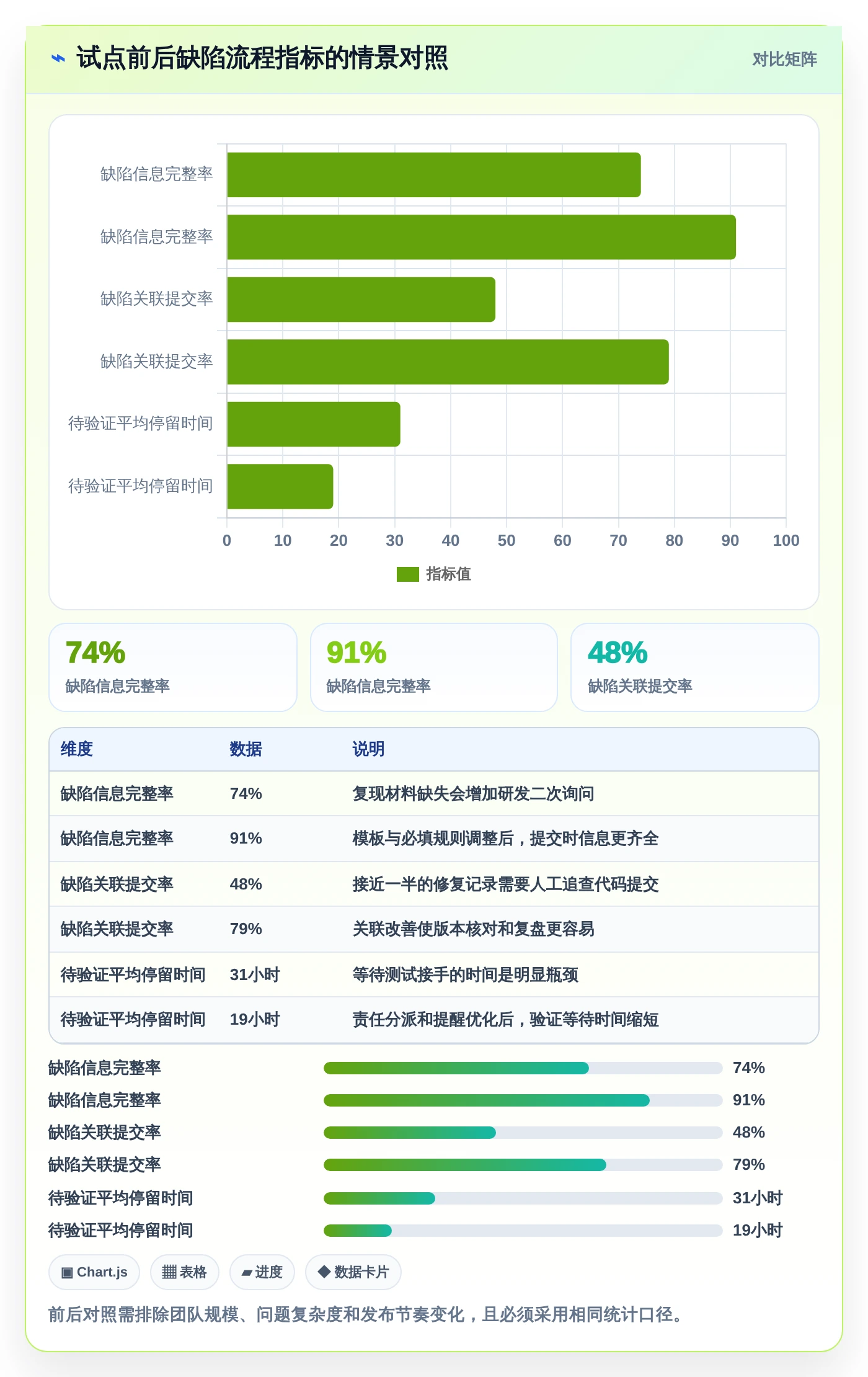 腾讯bug追踪工具选型指南:2026年研发团队必备的5大利器