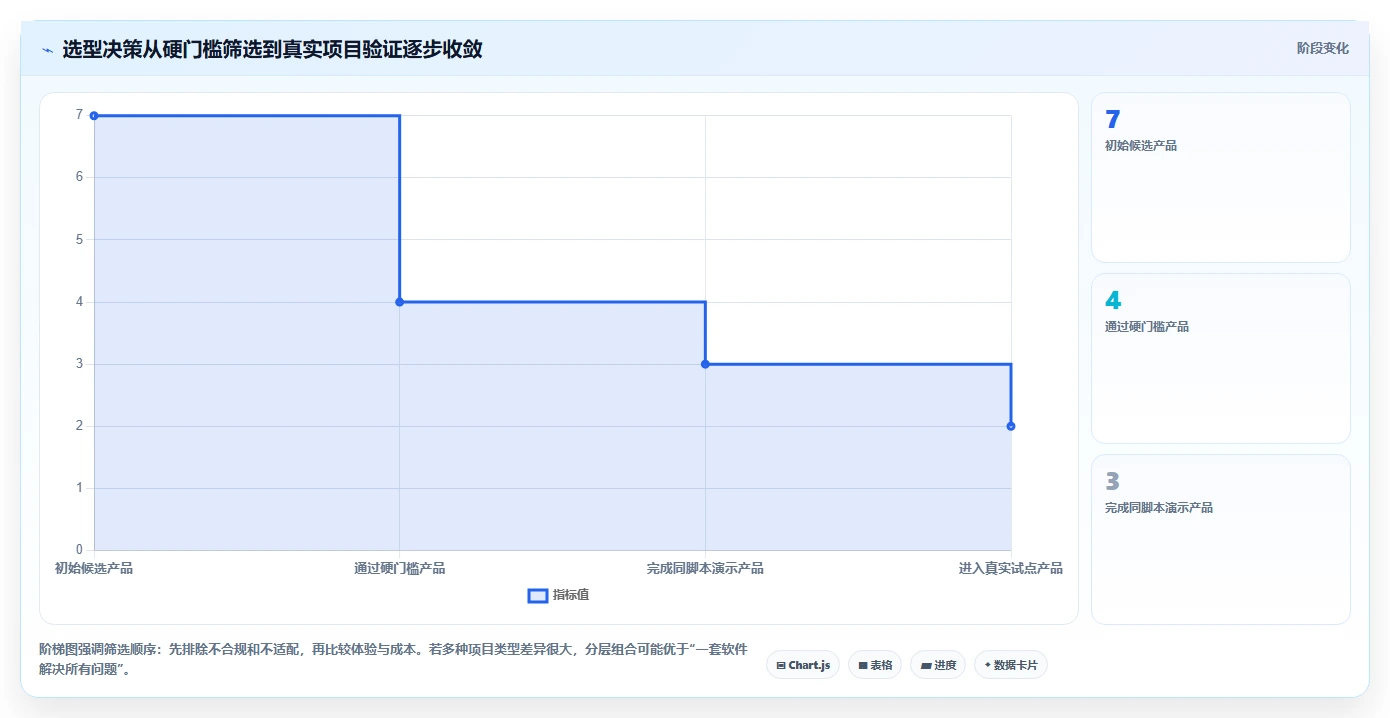 效率提升100%!2026年7款热门投资进度管理系统工具深度盘点