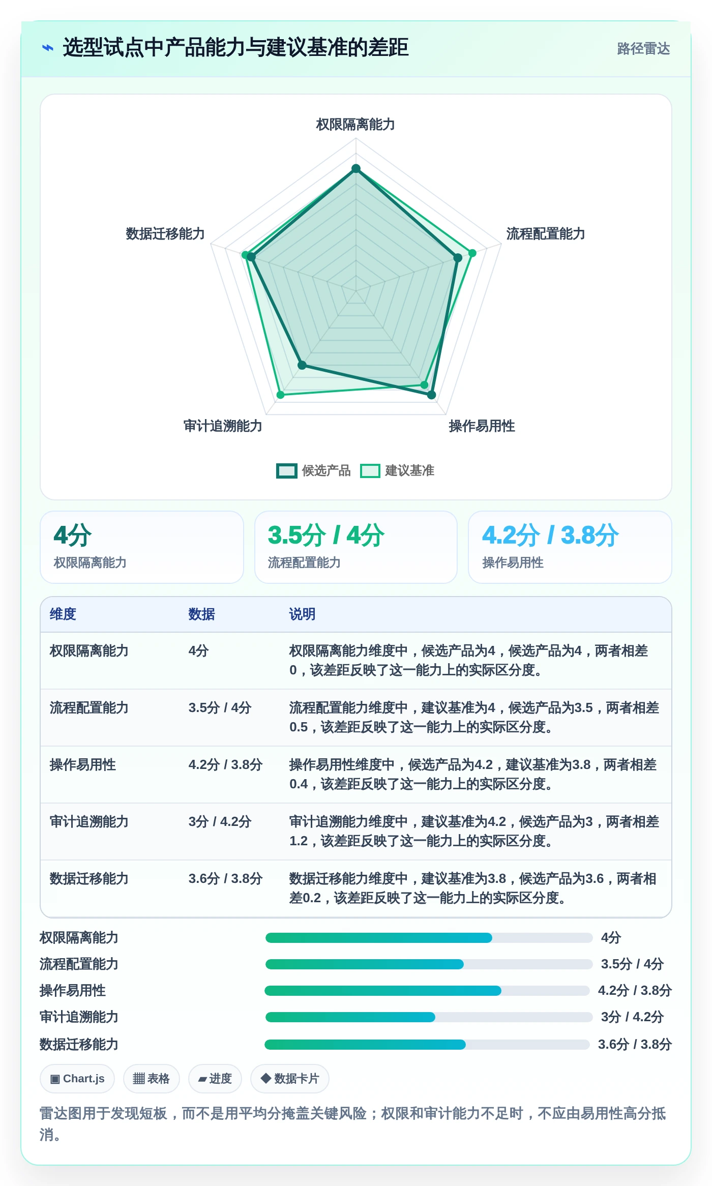 政务任务管理系统选型指南:2026年必备的7大功能特性