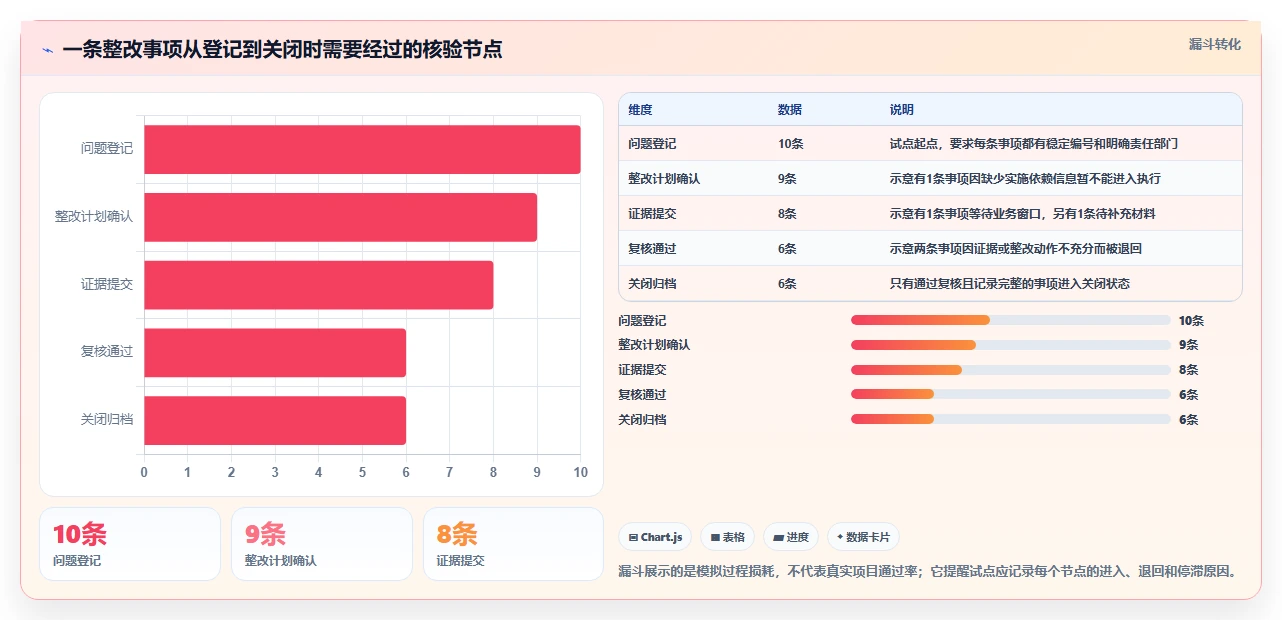 提升安全管理效率:2026年7款优质等保项目管理系统工具推荐