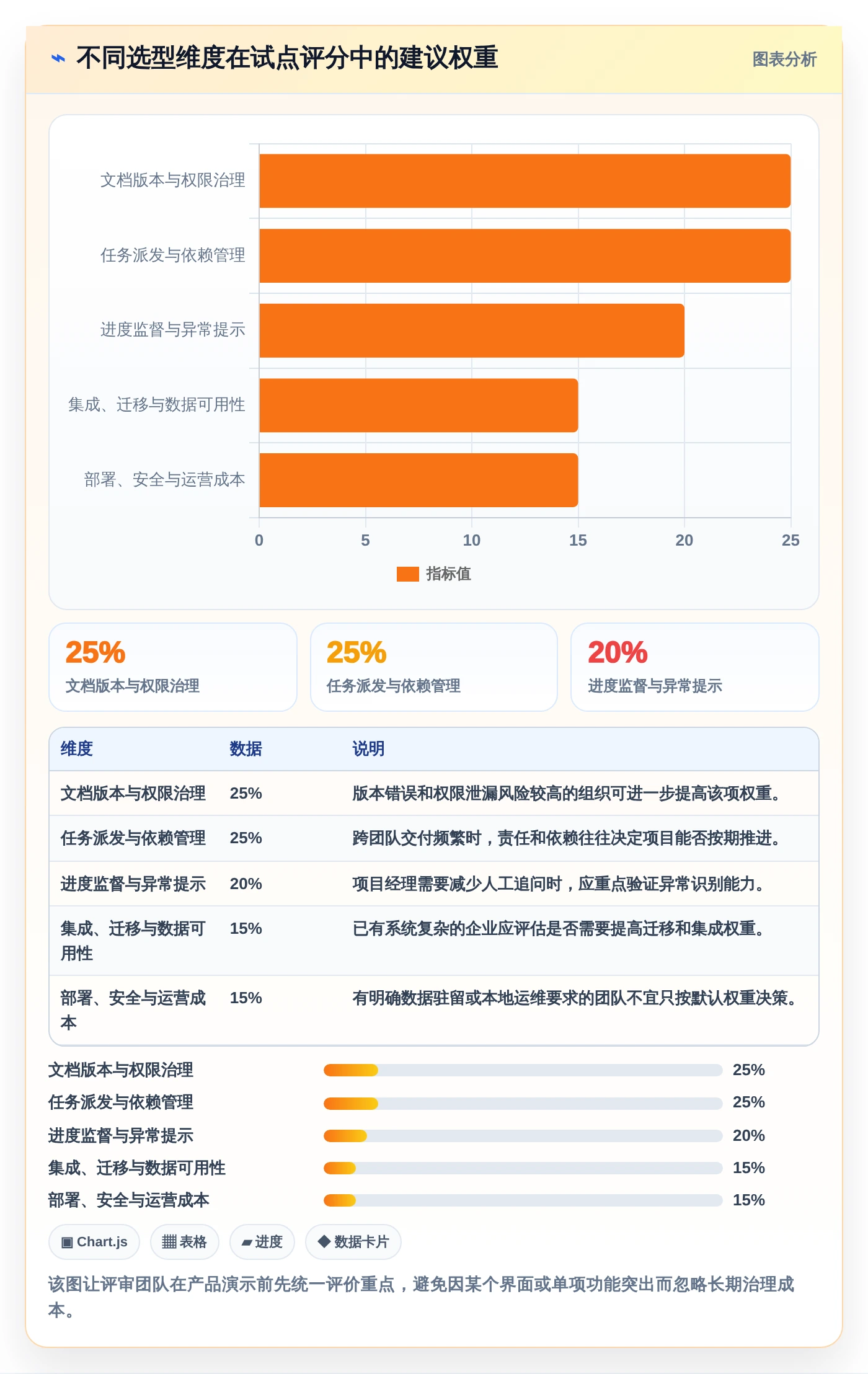 提升团队协作：2026年度8款优质文档管理 任务派发监督软件工具盘点