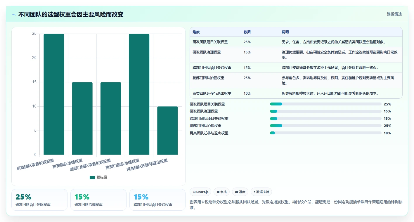 如何选择最适合你的项目文档管理软件？2026年6款热门工具对比分析