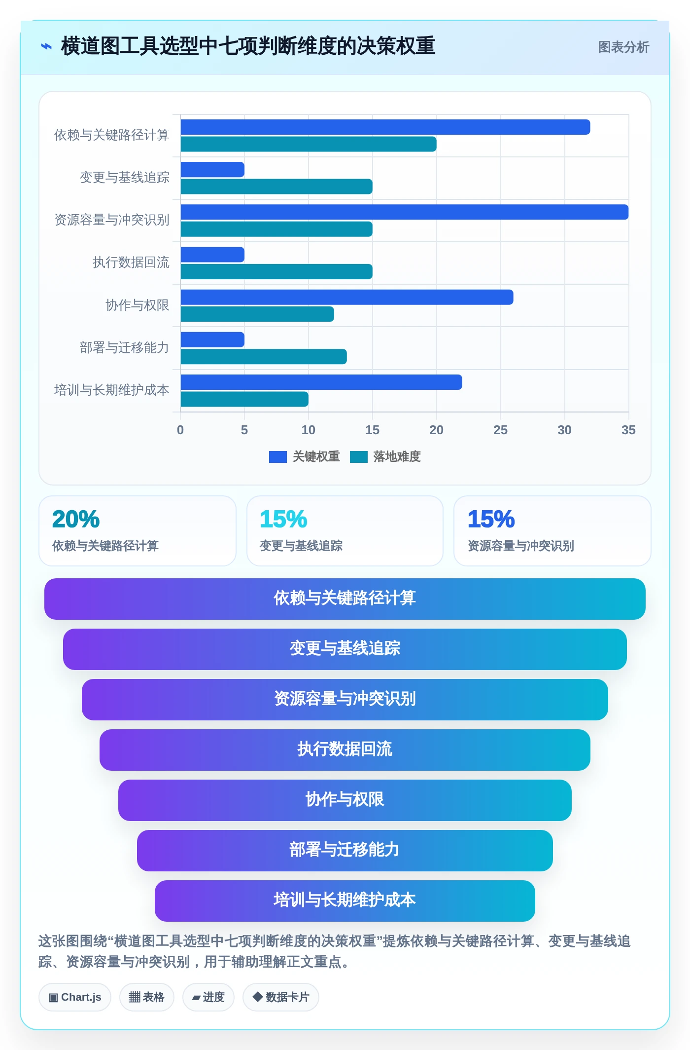 项目经理必看:2026年最热门的5大横道图自动生成软件project对比