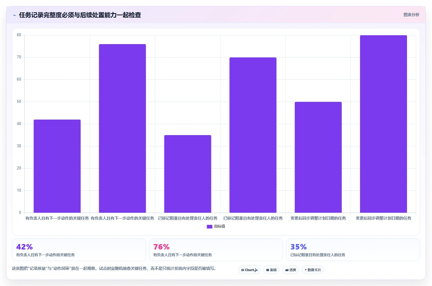 2026年效率神器:6款顶级可以记录工作进度的软件全面对比