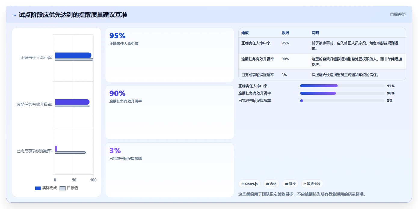 提升团队生产力:2026年最值得投资的5大提醒工作的软件