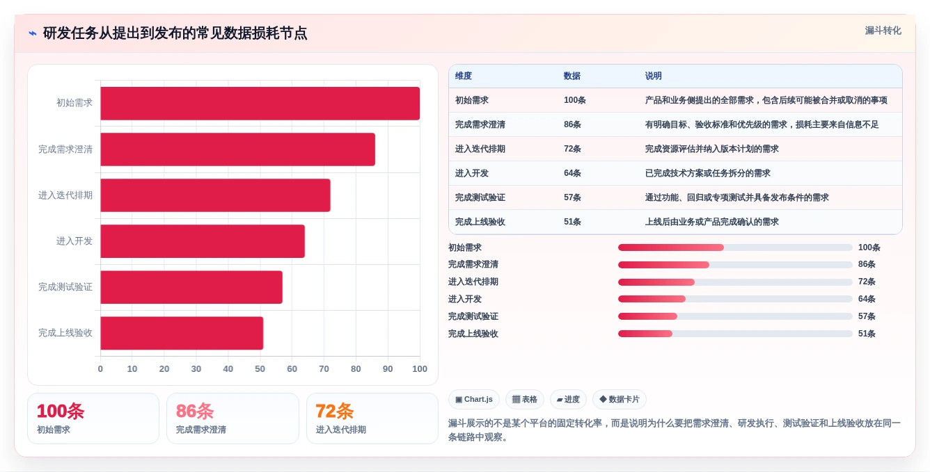 2026年敏捷研发管理平台选型指南:6大热门工具深度对比