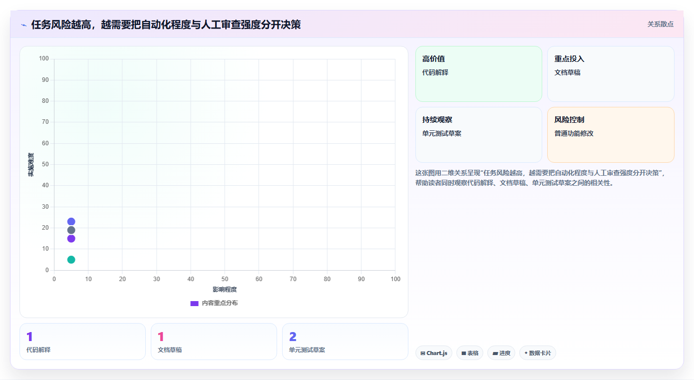 2026年效率革命：6款顶尖开发人工工具全面对比