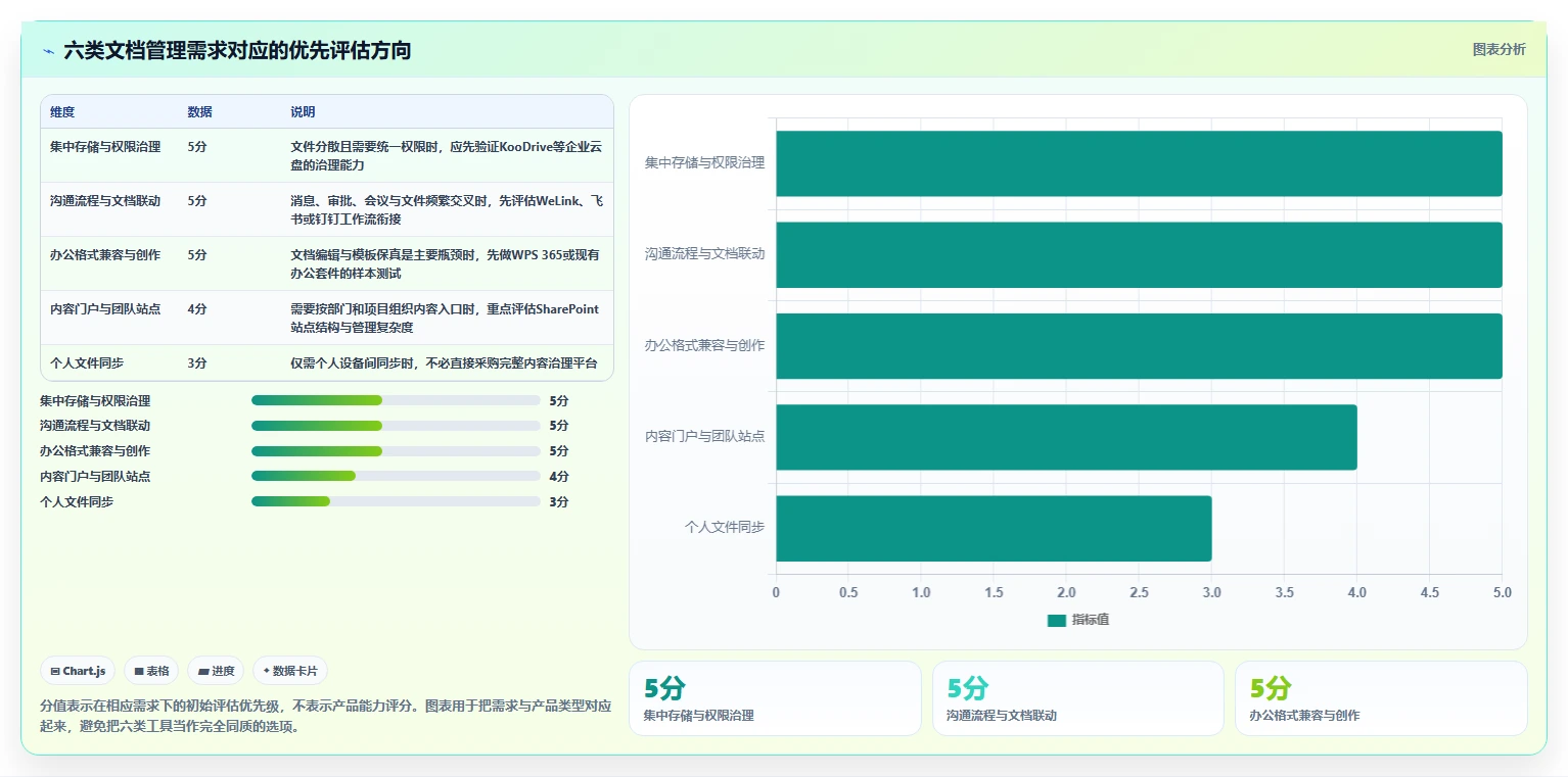 2026年企业效率之选：6款顶级华为文档管理系统工具全面对比