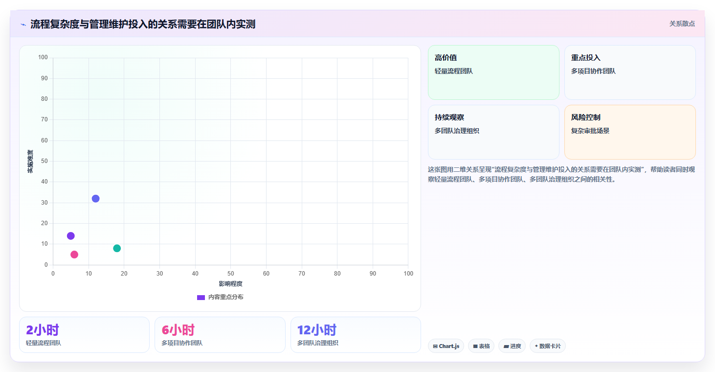 打造高效研发团队:2026年7款必备研发团队管理软件推荐