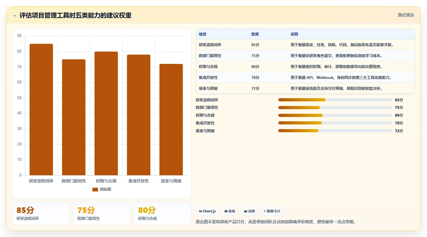 2026年正规的 Jira 替代软件哪家最靠谱深度测评:主流软件对比与选型建议