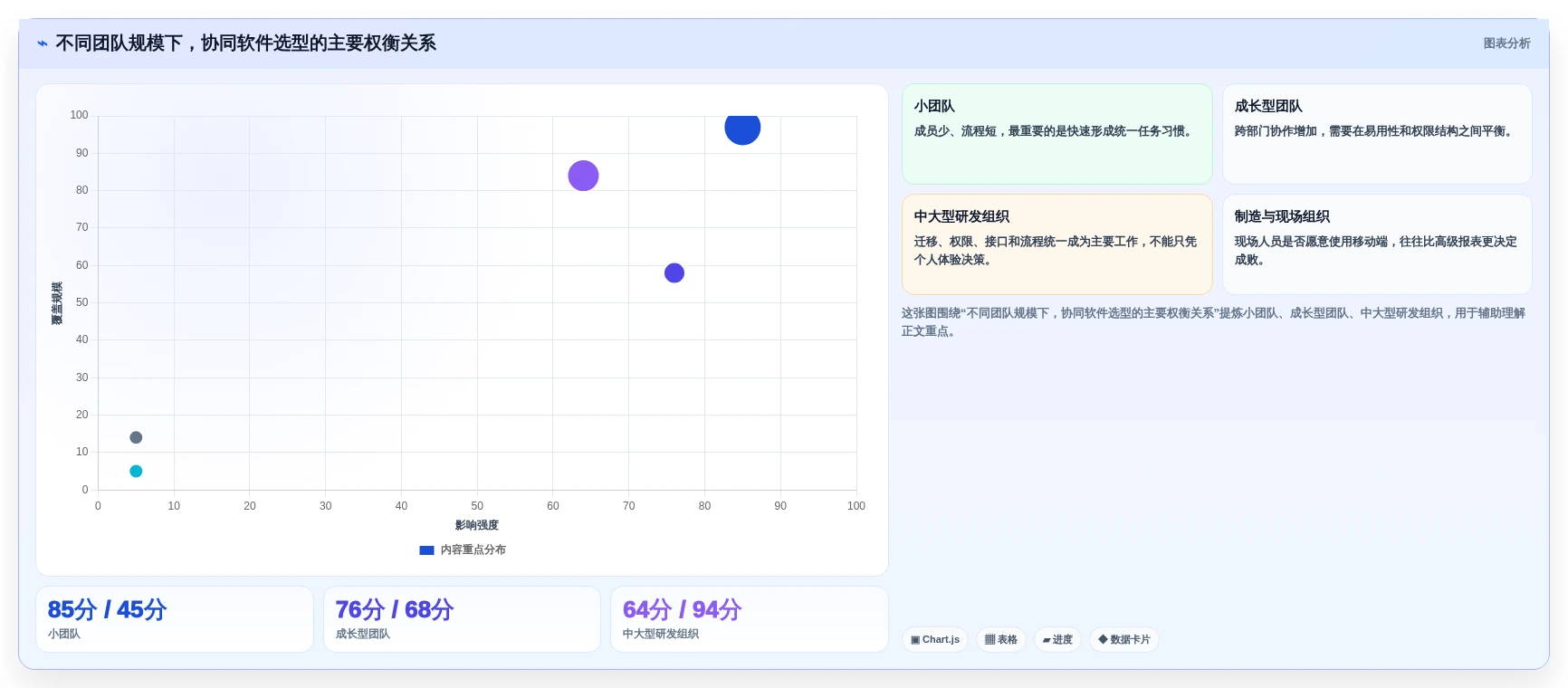 提升团队生产力:2026年必备的7款顶级协同工作软件推荐