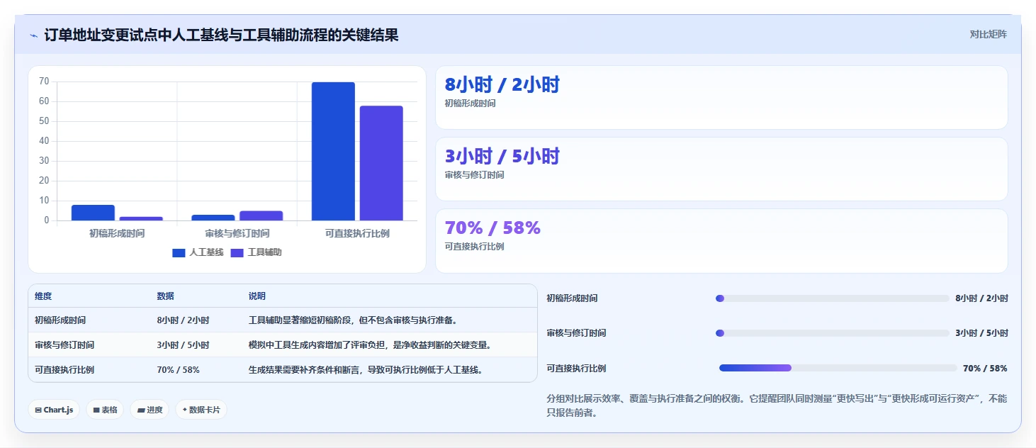 测试工程师必备：2026年最智能的7款测试用例自动化生成工具盘点