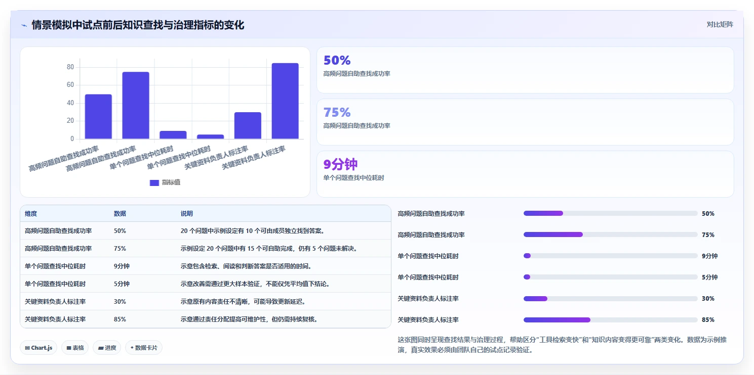 研发团队福音:2026年最值得投资的7款云之家知识库推荐