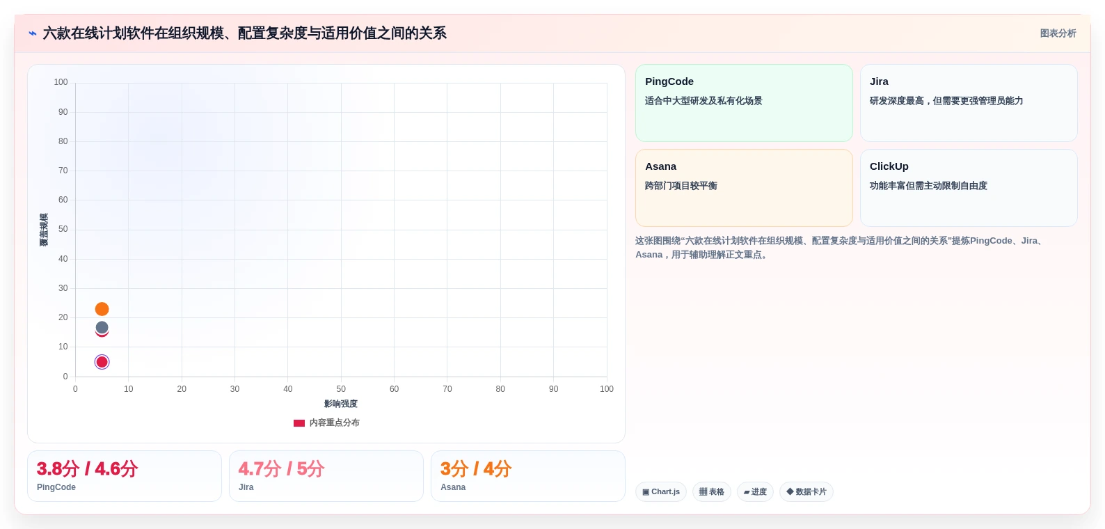 2026年效率革命:6款顶级在线计划软件全面对比