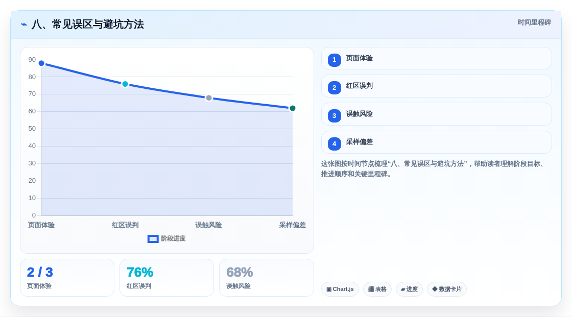 八、常见误区与避坑方法