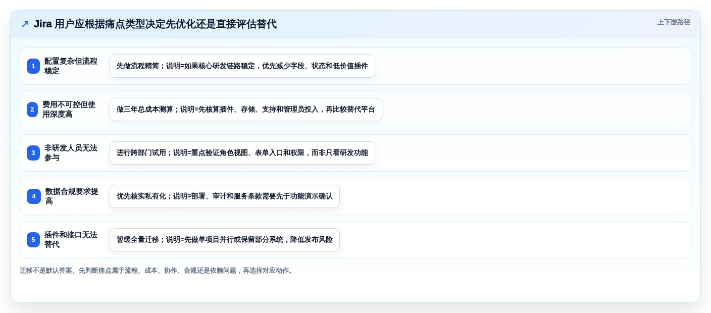 2026年多场景适配的Jira替代软件哪家最好用？深度测评与推荐
