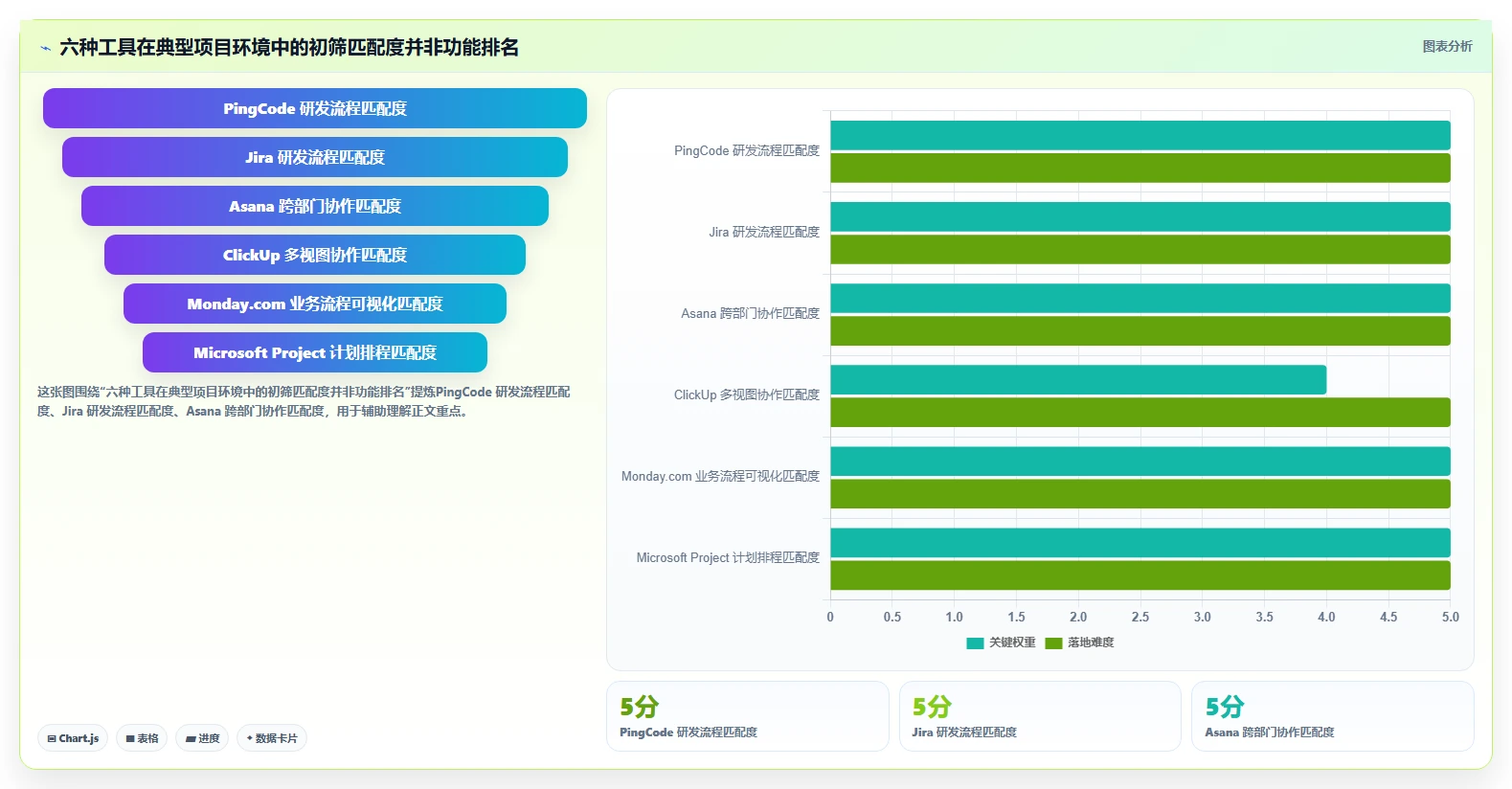 2026年项目管理效率飞跃：6大项目管理过程工具深度对比