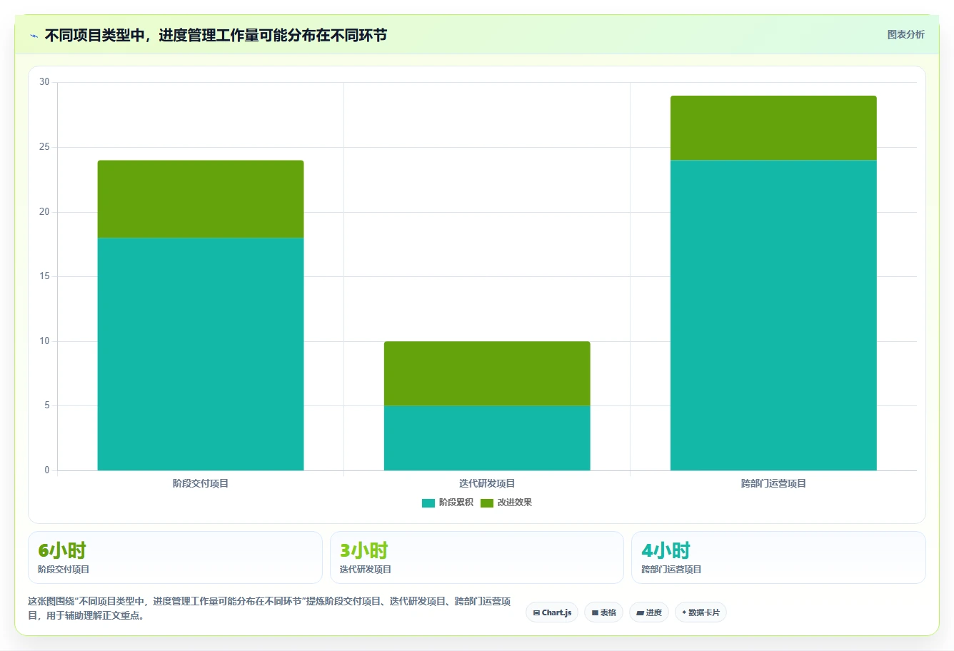 项目经理必读：如何在2026年选择最适合的项目进度计划管理工具？
