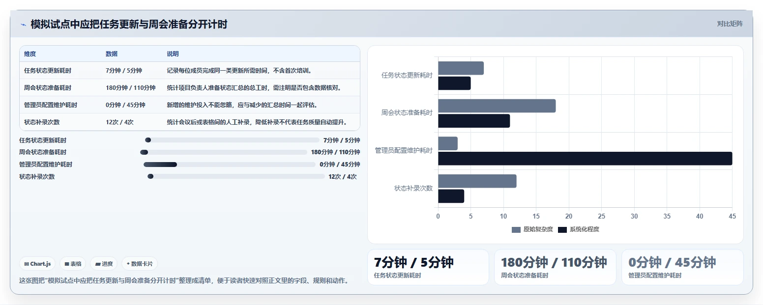 项目经理必看:2026年度8大蓝云项目管理软件工具盘点
