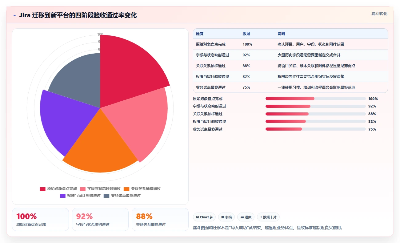 项目经理必备:2026年6大实时项目管理工具选型指南
