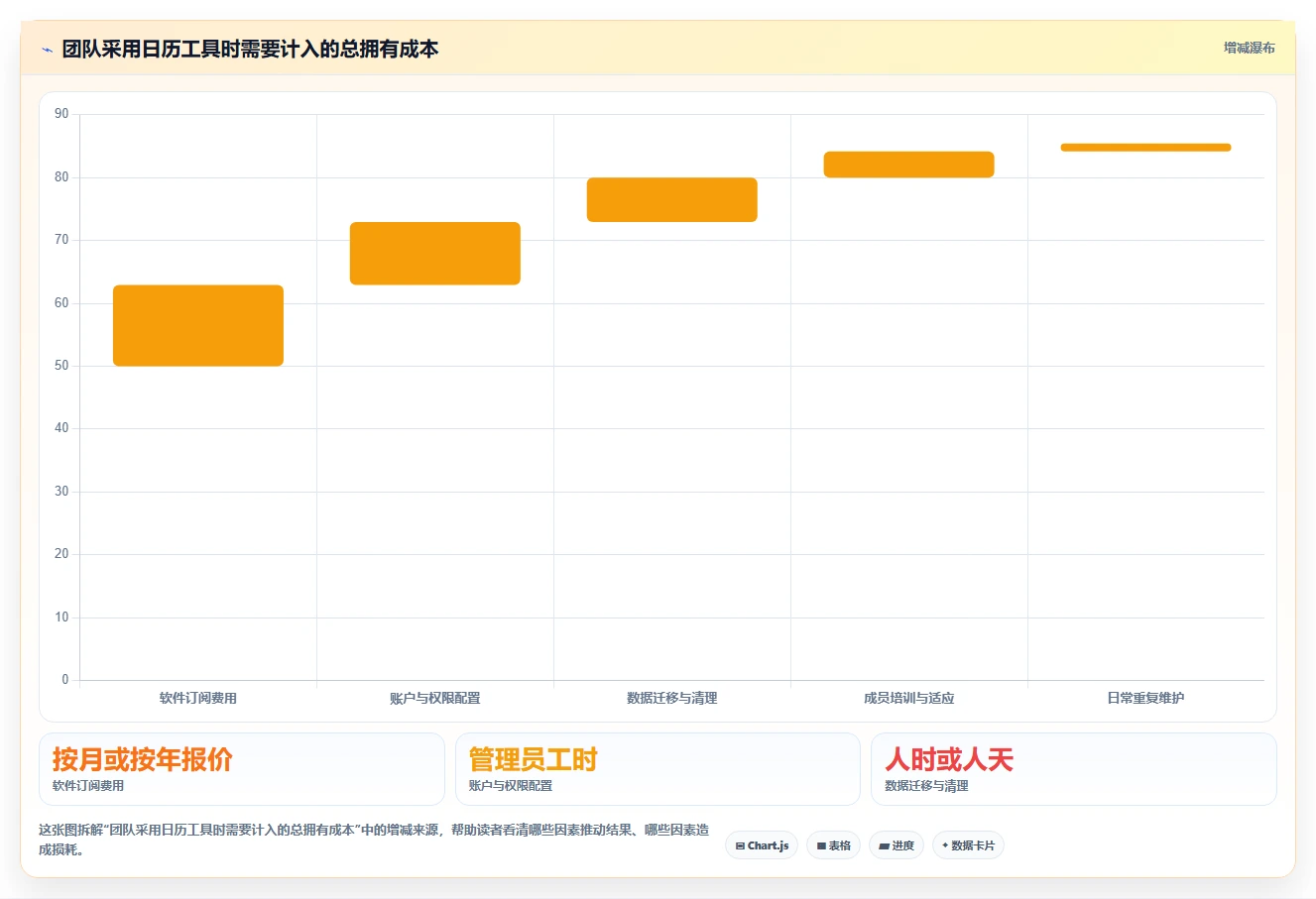2026年效率之选:6款顶级电脑日程管理软件全面对比