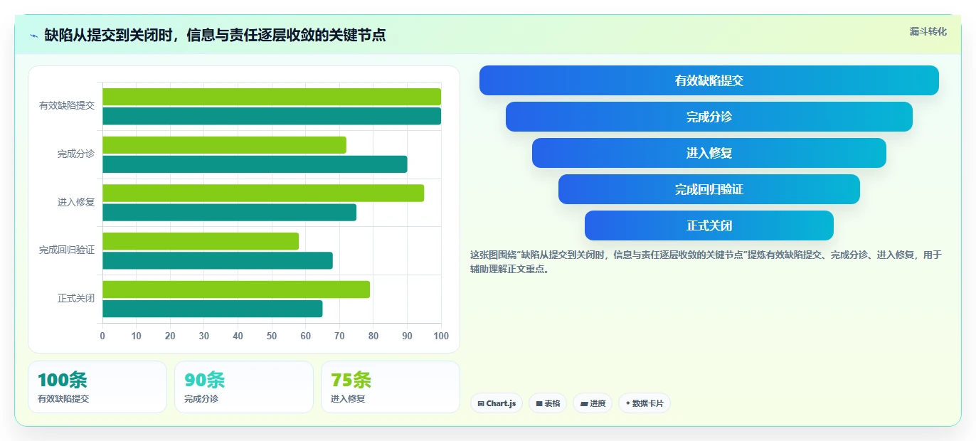提升研发效率:2026年8大常用的缺陷管理工具有深度评测