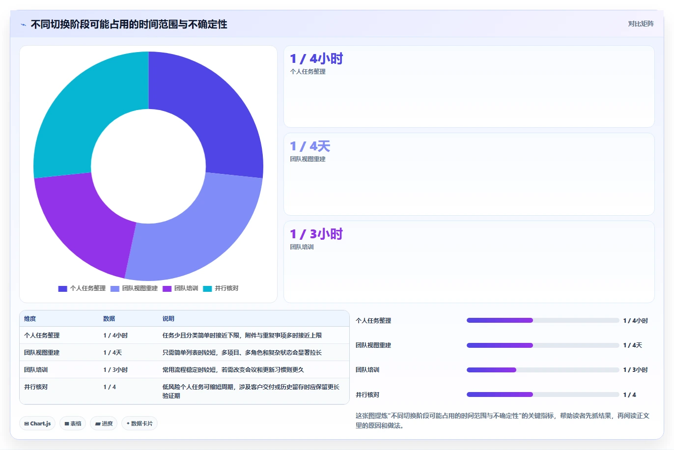2026年效率之选：8款顶级待办任务管理软件全面对比