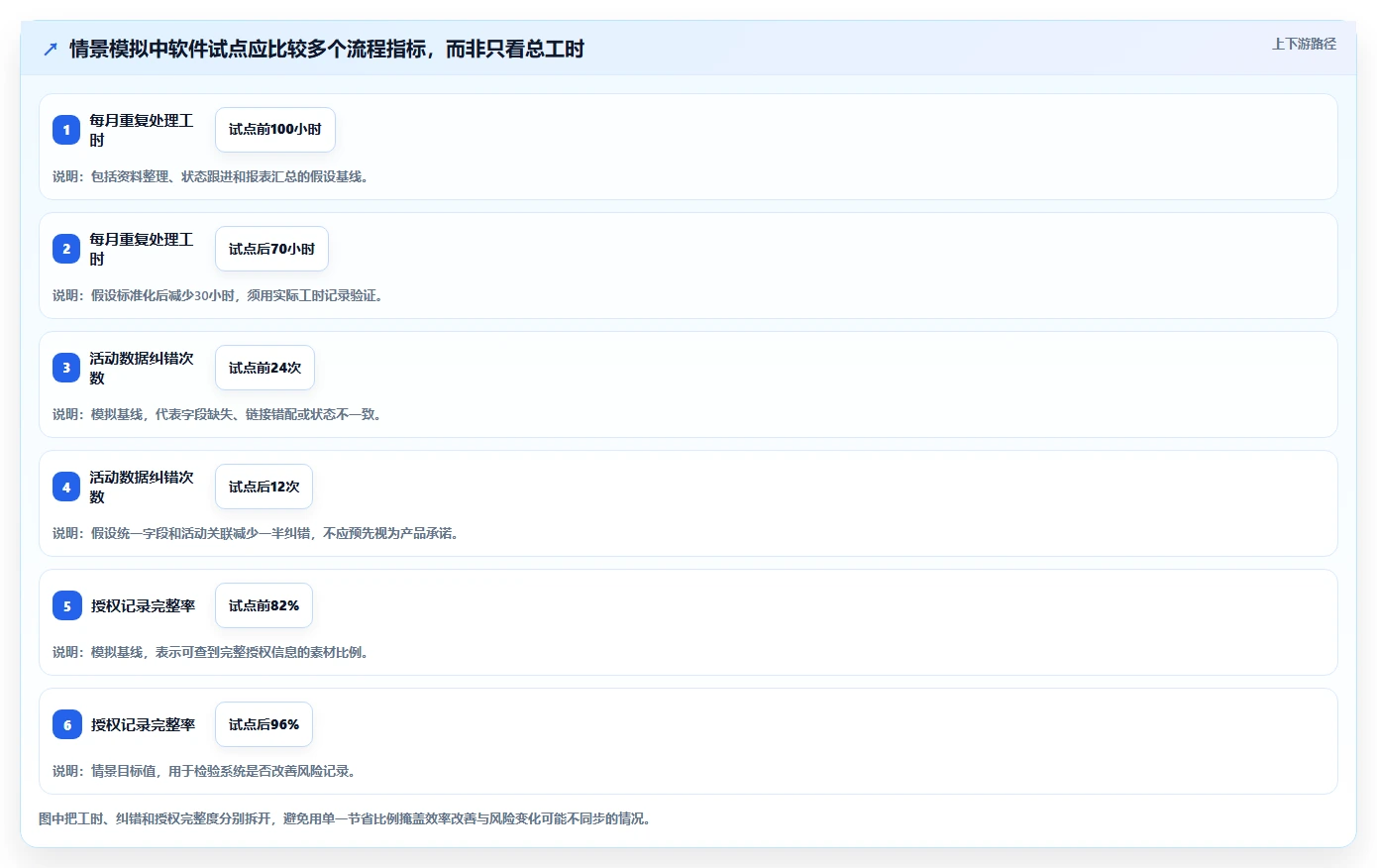 选对工具事半功倍:2026年最值得投资的5大达人管理软件