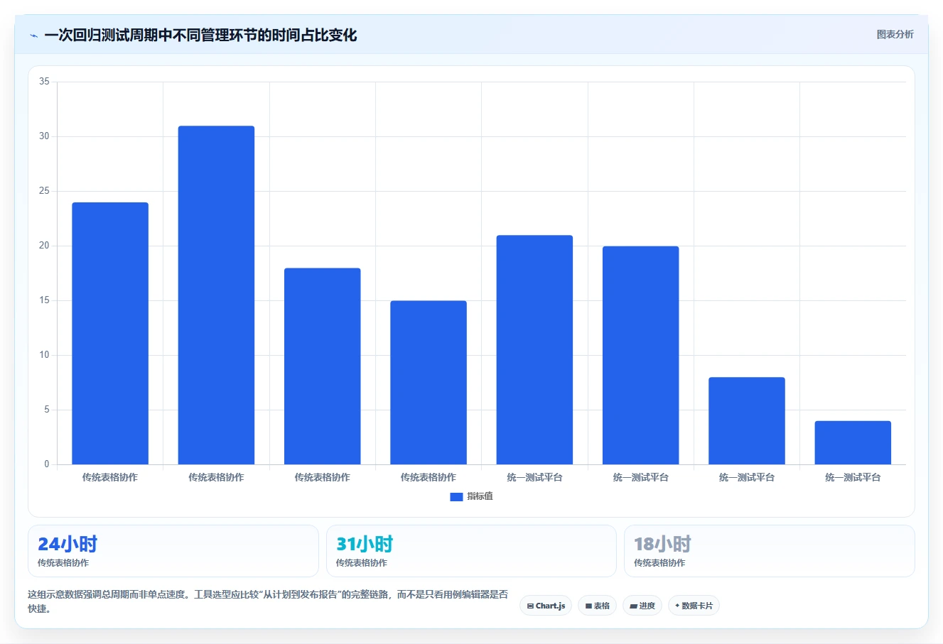 选对软件用例工具很重要！2026年最值得投资的5大方案