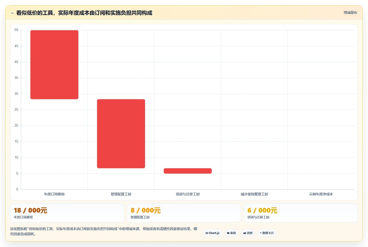 2026 年最佳任务管理工具对比：如何选择合适的工具？