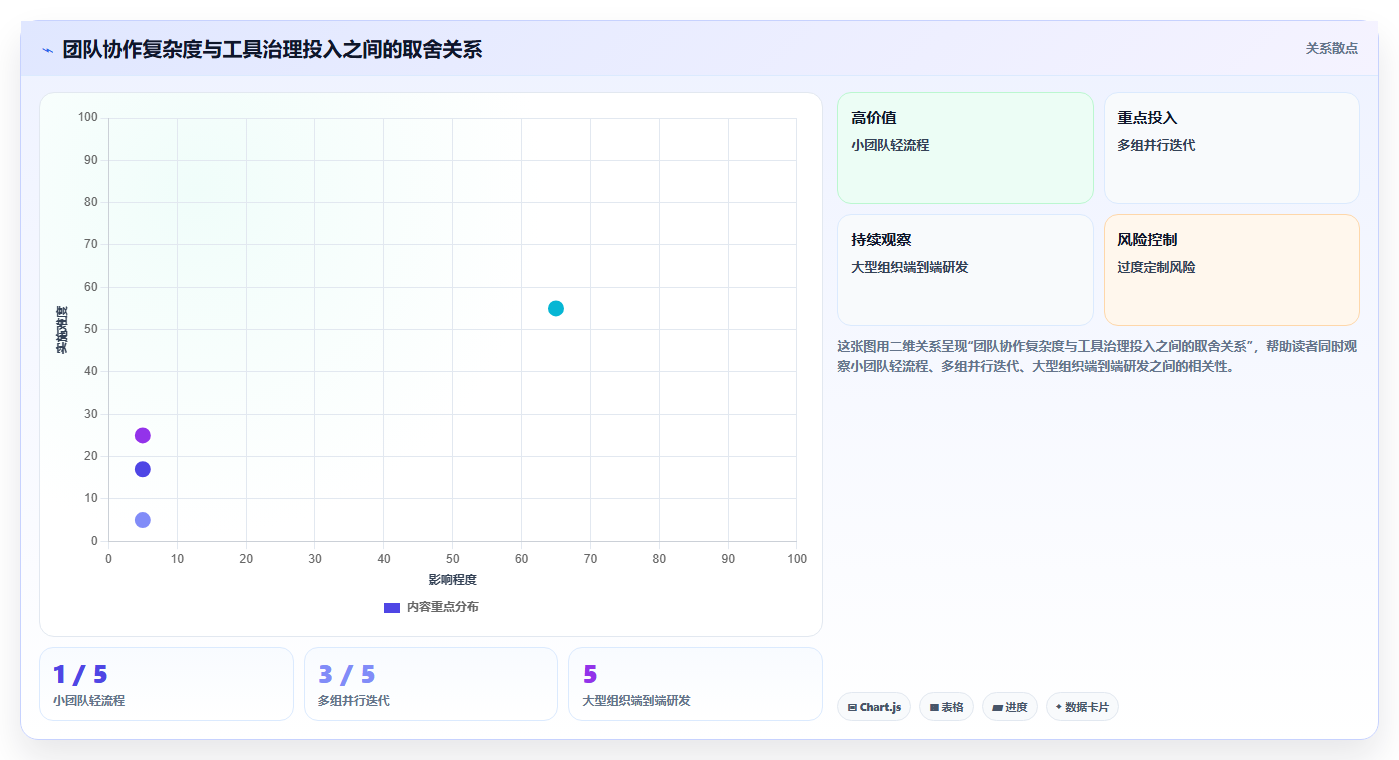 2026年必备：6款最佳开发进度管理软件工具全面对比