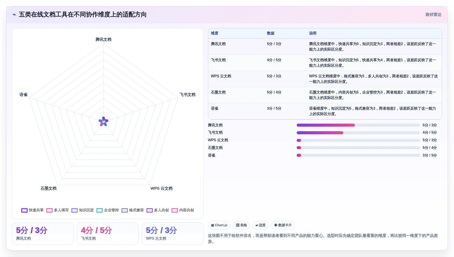 远程办公新选择：2026年最受欢迎的5大在线文档协作软件