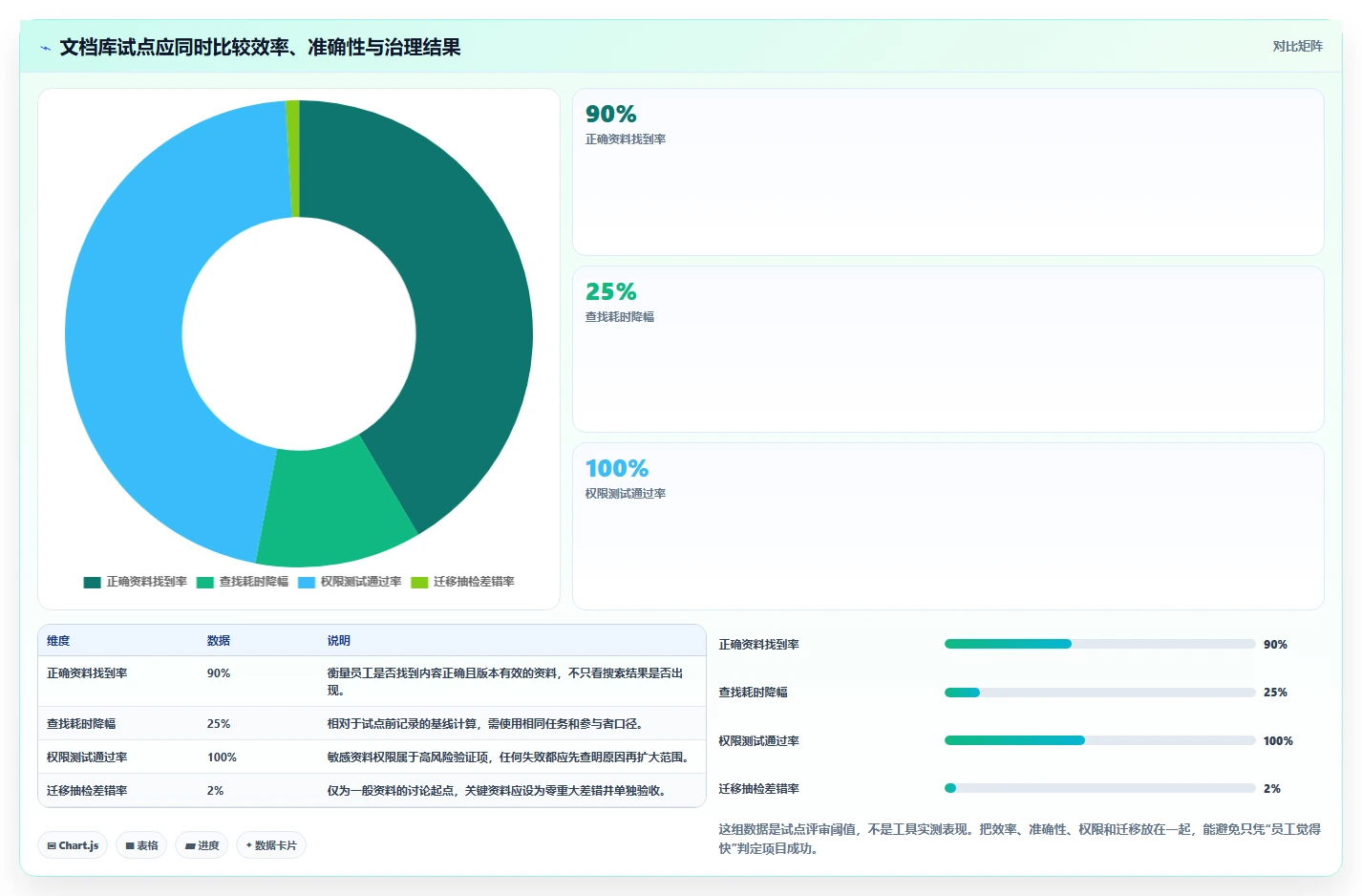 如何为企业选择完美的文档库？2026年5大热门工具深度对比