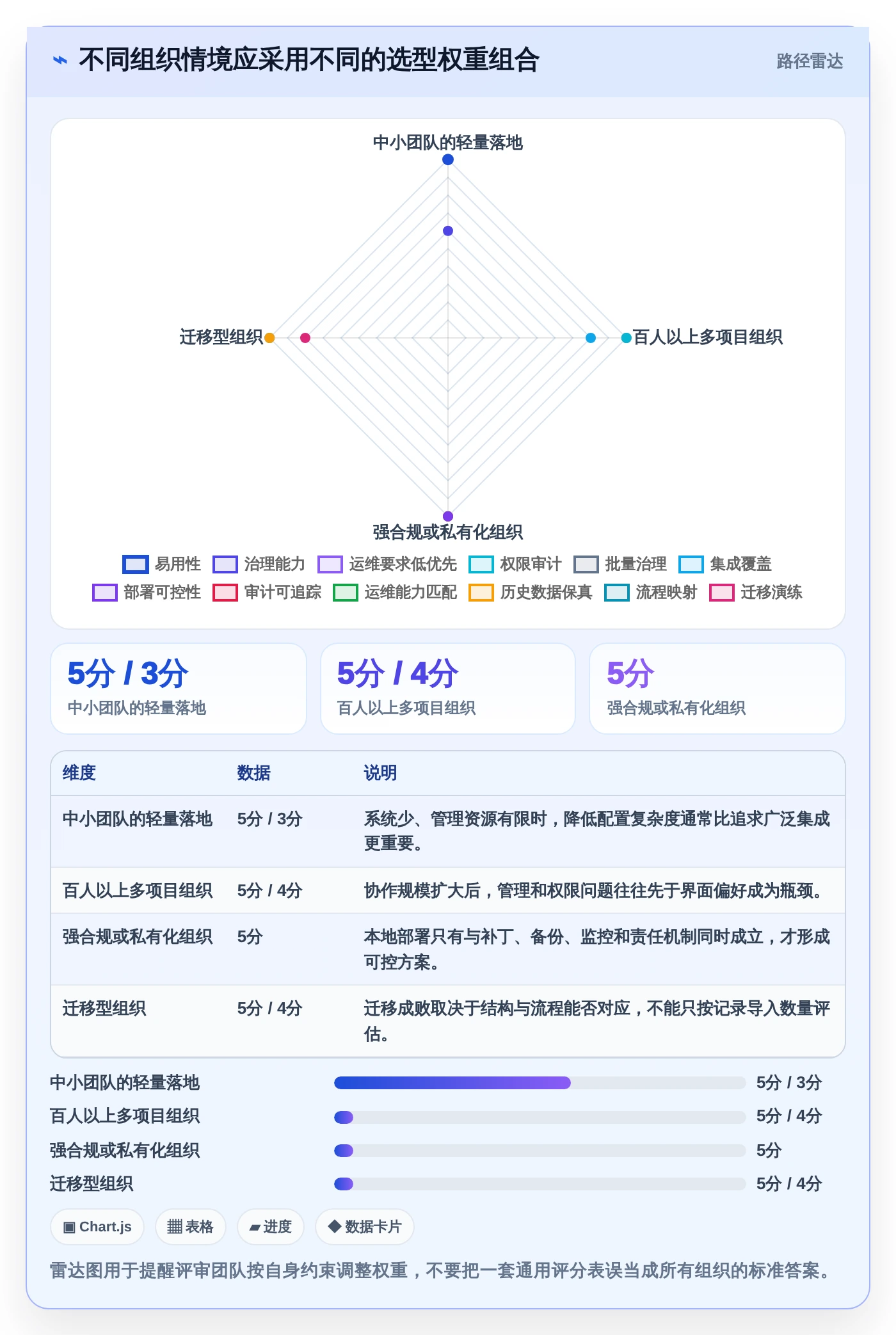 提升团队协作效率:2026年知识库对接软件选型指南