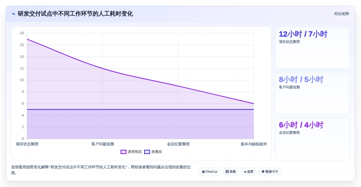 效率倍增!5大热门大模型知识管理系统工具推荐