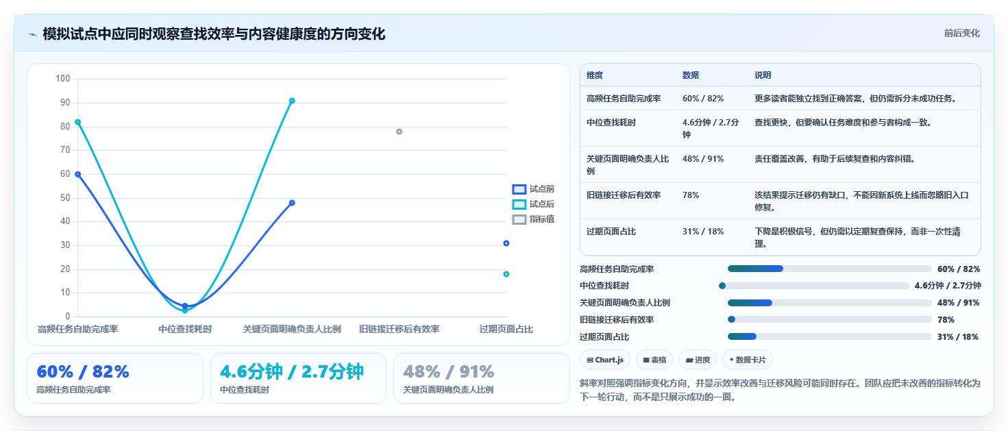 提升团队协作效率：2026年度5大文档CMS系统工具对比