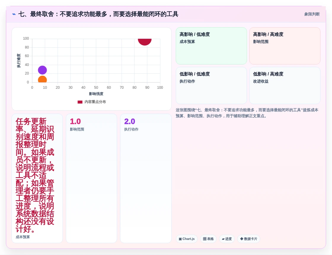 七、最终取舍:不要追求功能最多,而要选择最能闭环的工具
