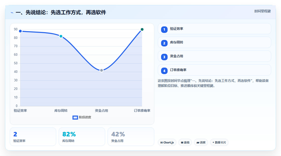 效率提升必备：2026年最值得关注的8大进度图软件推荐