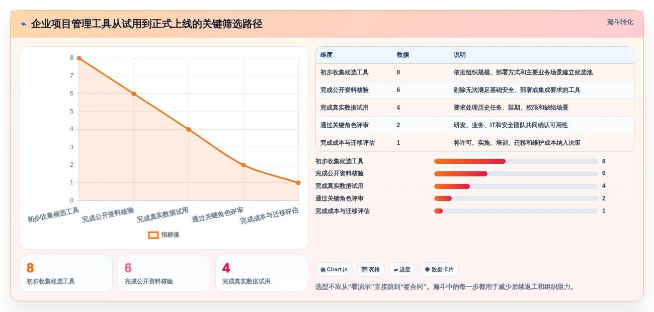 2026年效率之选:6款顶尖中用软件工具深度对比
