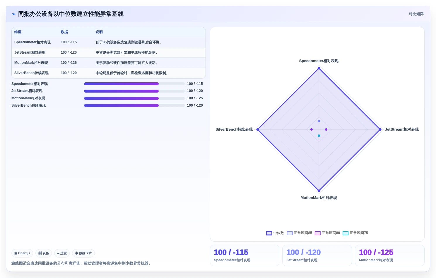 2026年必备:7款顶级在线硬件测试工具全面对比