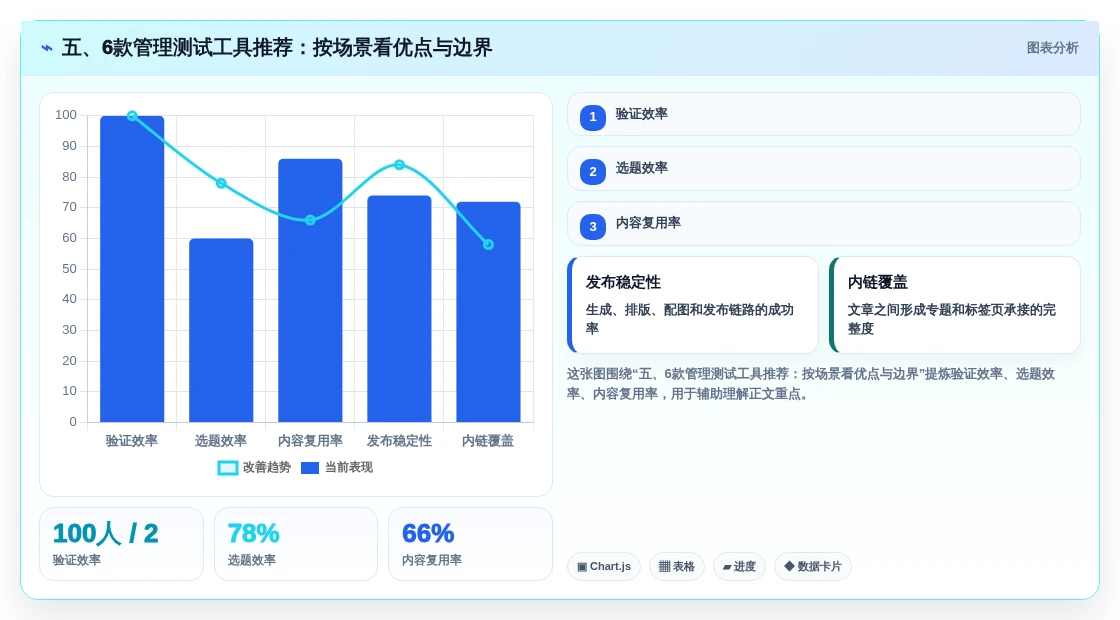 五、6款管理测试工具推荐:按场景看优点与边界